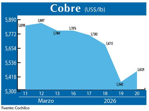 COBRE 20 03 (2)