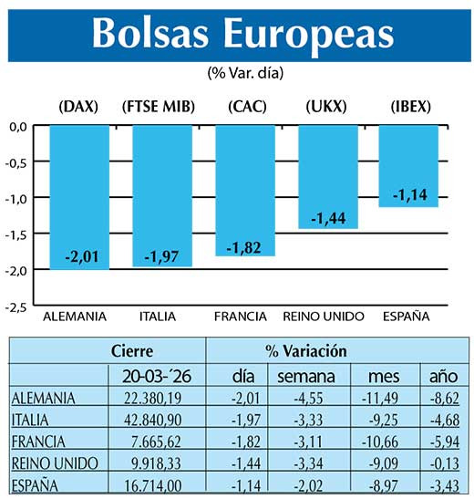 BOLSAS EUROPEAS2