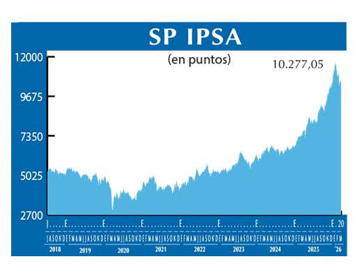 SP IPSA
