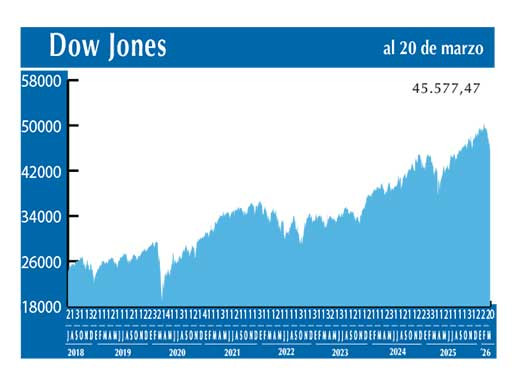 Dow Jones