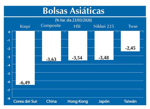 Bolsas Asiau0301ticas2