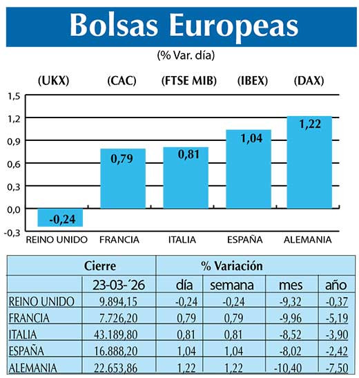 BOLSAS EUROPEAS2