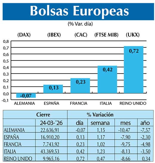 BOLSAS EUROPEAS2