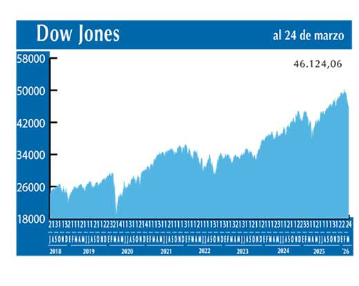 Dow Jones