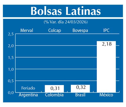Bolsas Latinas
