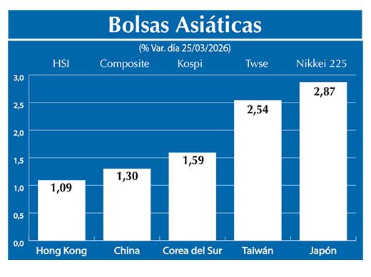 Bolsas Asiau0301ticas2