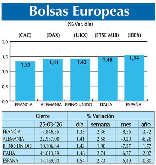 BOLSAS EUROPEAS2