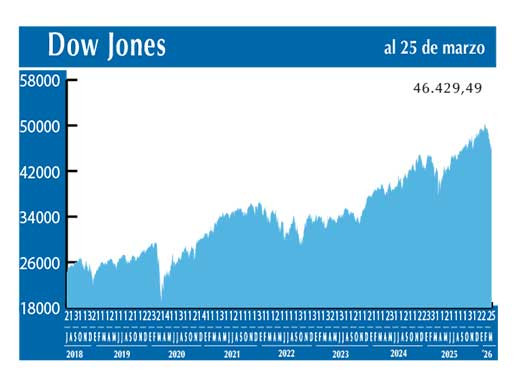 Dow Jones