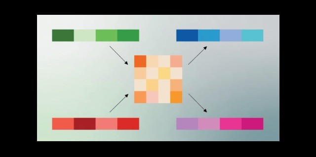 Recurso del algoritmo de compresión TurboQuant