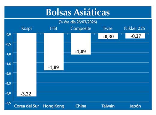 Bolsas Asiau0301ticas2