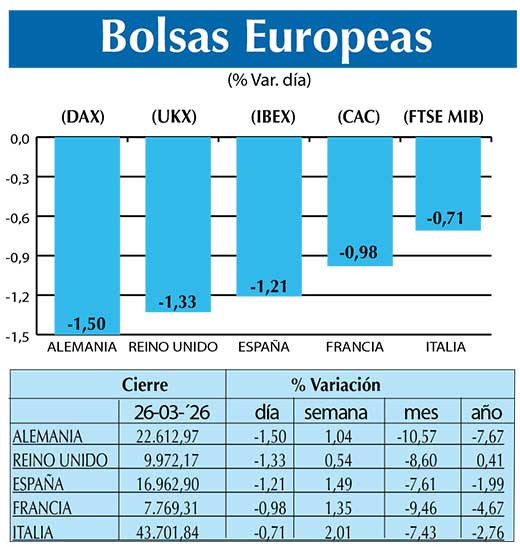 BOLSAS EUROPEAS2