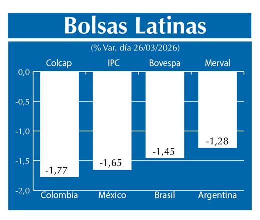 Bolsas Latinas