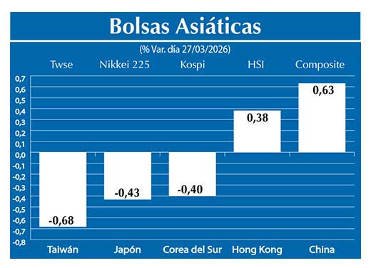 Bolsas Asiau0301ticas2