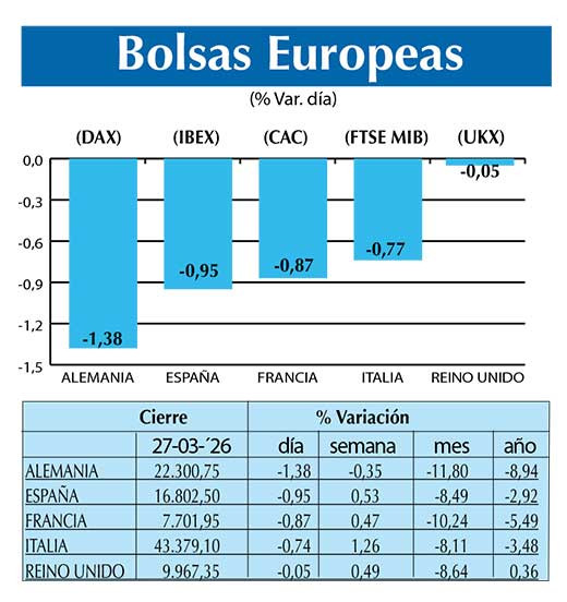 BOLSAS EUROPEAS2