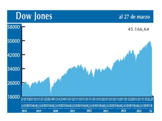 Dow Jones