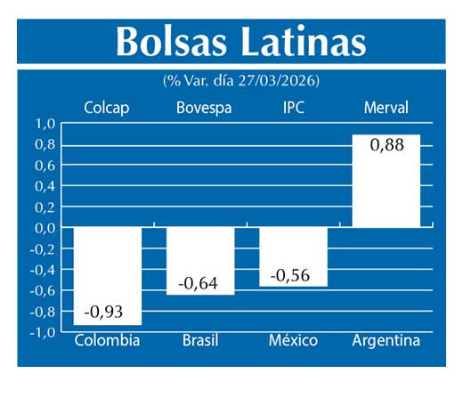 Bolsas Latinas