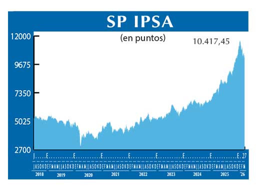 SP IPSA