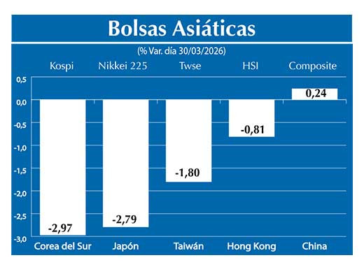Bolsas Asiau0301ticas2