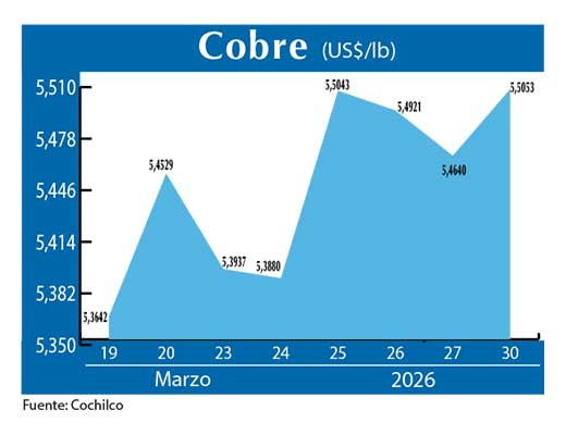 COBRE 30 03 (2)