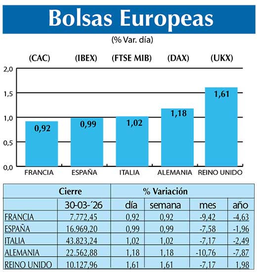 BOLSAS EUROPEAS2
