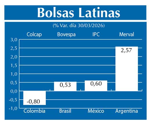 Bolsas Latinas