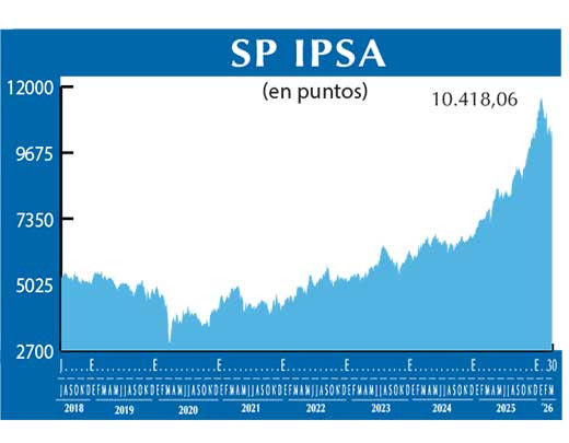 SP IPSA