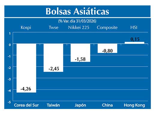 Bolsas Asiau0301ticas2