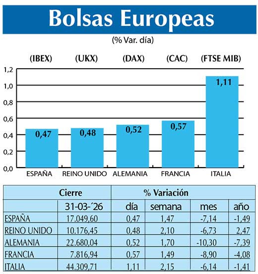 BOLSAS EUROPEAS2