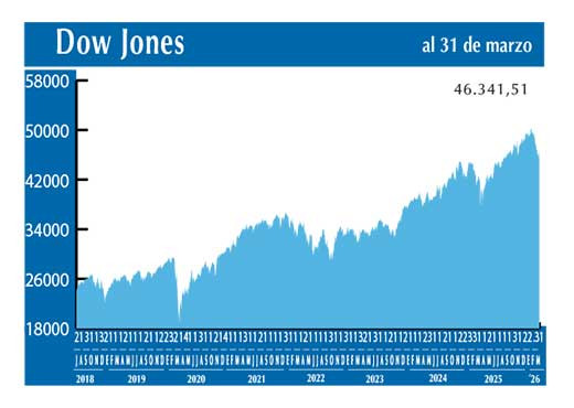 Dow Jones