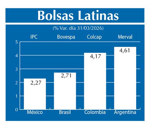 Bolsas Latinas