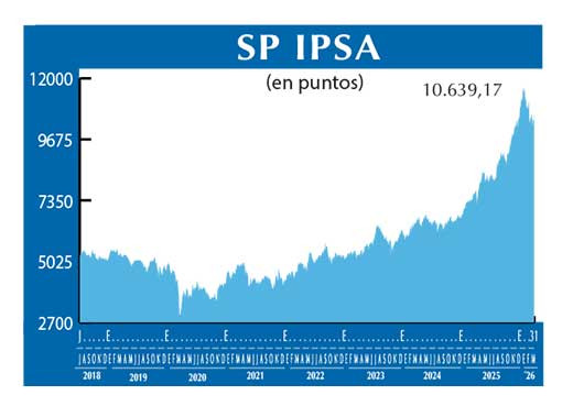 SP IPSA