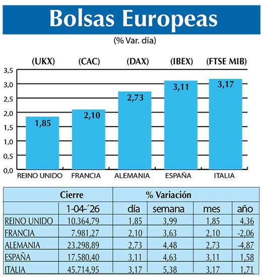 BOLSAS EUROPEAS2
