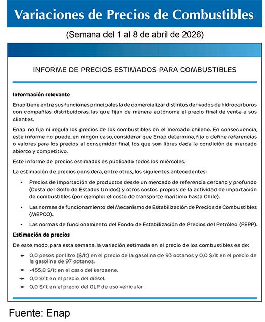 Combustibles ENAP