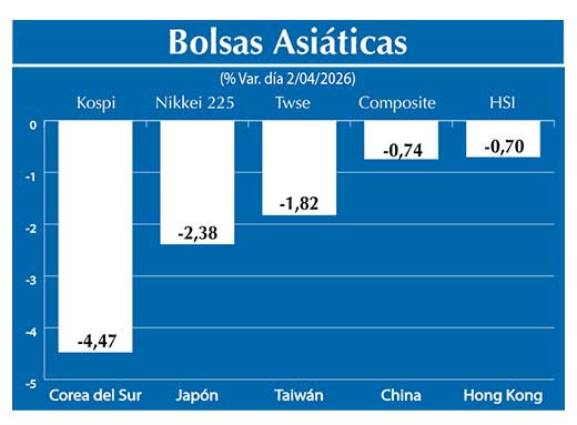 Bolsas Asiau0301ticas2