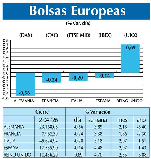 BOLSAS EUROPEAS2