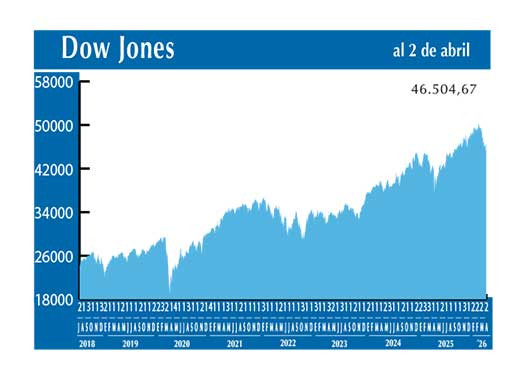 Dow Jones