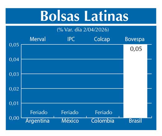 Bolsas Latinas