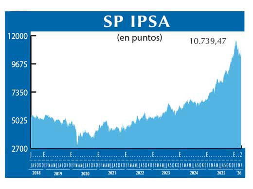 SP IPSA