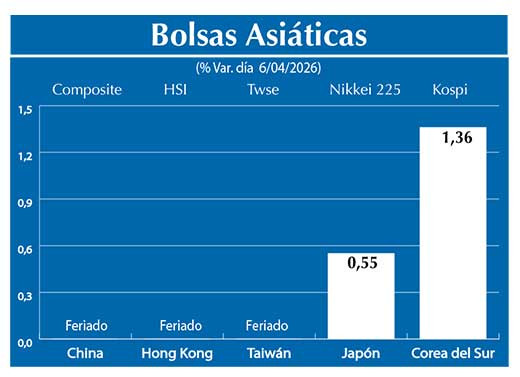Bolsas Asiau0301ticas2