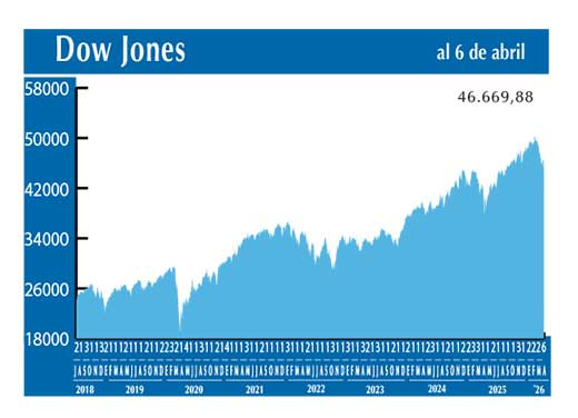 Dow Jones