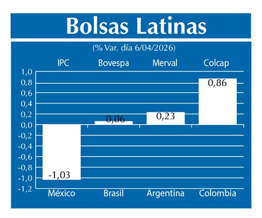 Bolsas Latinas