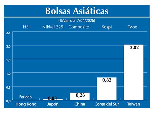Bolsas Asiau0301ticas2