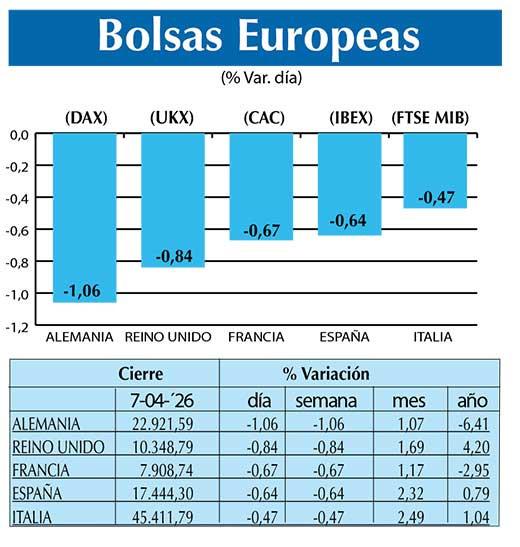 BOLSAS EUROPEAS2