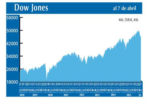 Dow Jones