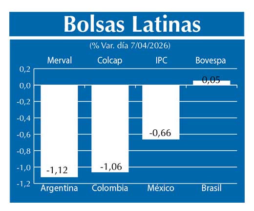 Bolsas Latinas