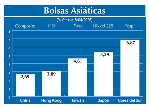 Bolsas Asiau0301ticas2