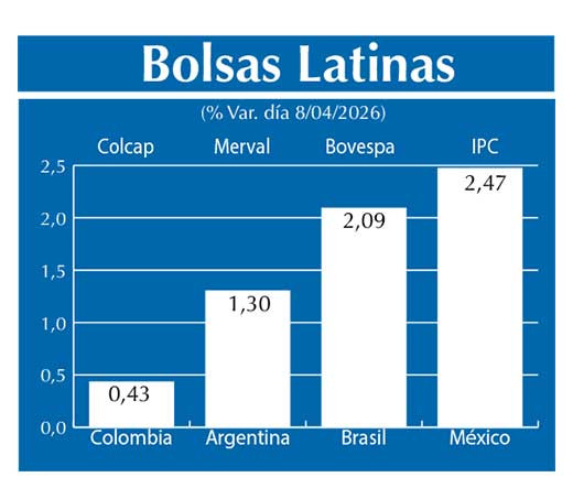 Bolsas Latinas