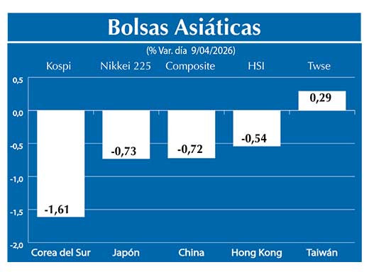 Bolsas Asiau0301ticas2