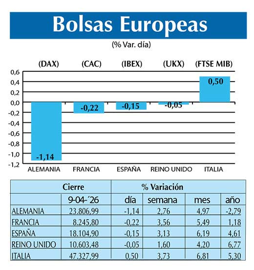BOLSAS EUROPEAS2