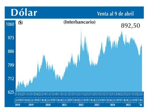 Dolar Interbancario